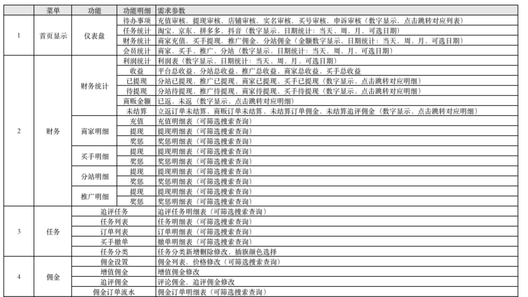 電商補單平臺有哪些？該如何選擇安全靠譜的？