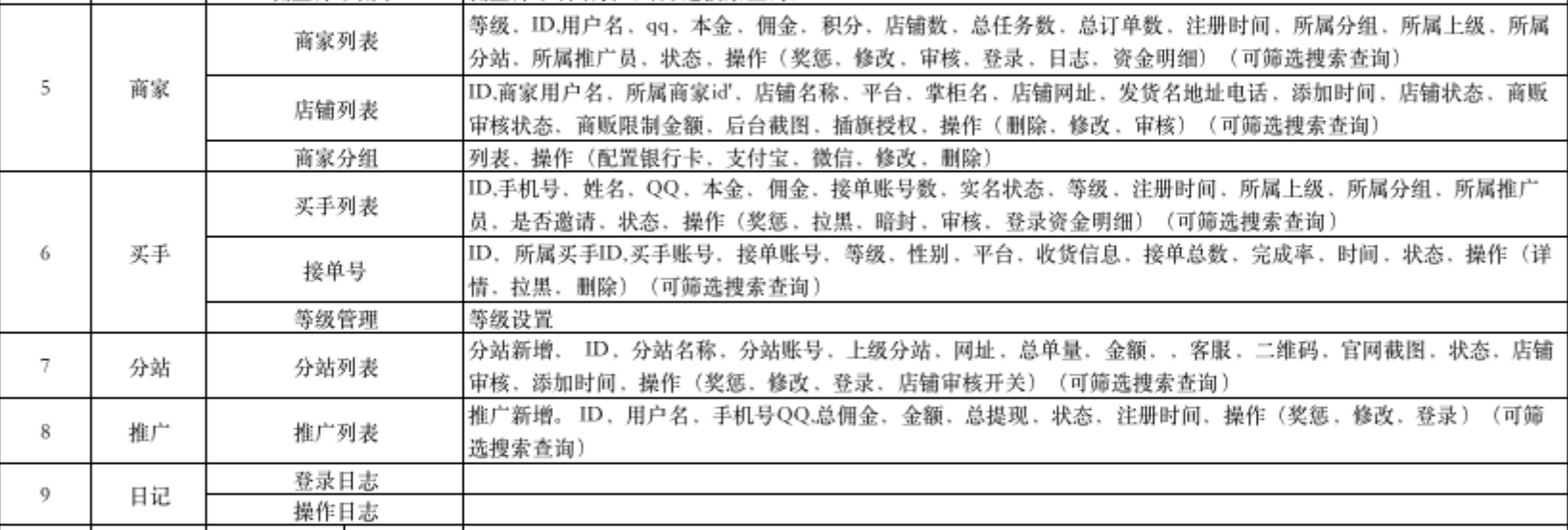 電商補單平臺有哪些？該如何選擇安全靠譜的？