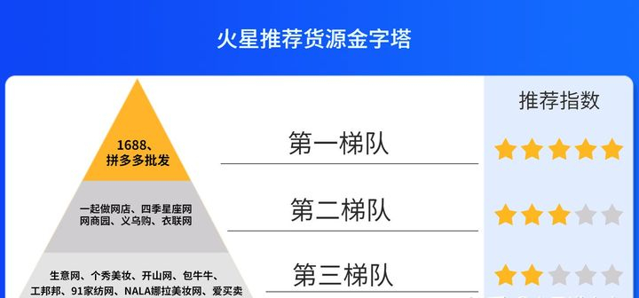 拼多多貨源一件代發(fā)平臺有哪些？怎么選擇便宜好的平臺？