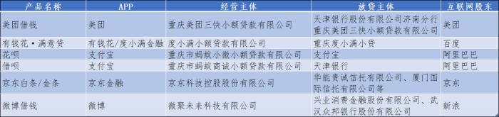 在京東金融借款利息多少？怎么比較劃算？