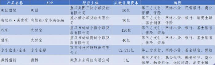 在京東金融借款利息多少？怎么比較劃算？