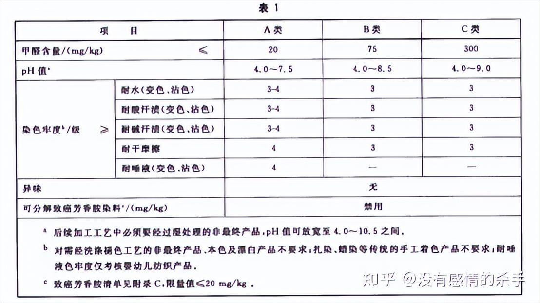衣服產(chǎn)品等級劃分標(biāo)準(zhǔn)？產(chǎn)品等級價(jià)格包括哪些？