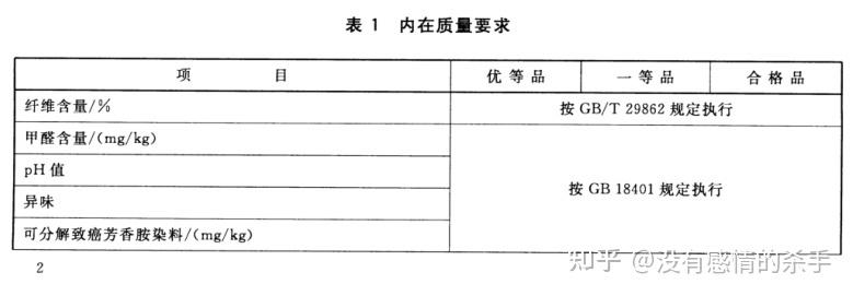 衣服產(chǎn)品等級劃分標(biāo)準(zhǔn)？產(chǎn)品等級價(jià)格包括哪些？