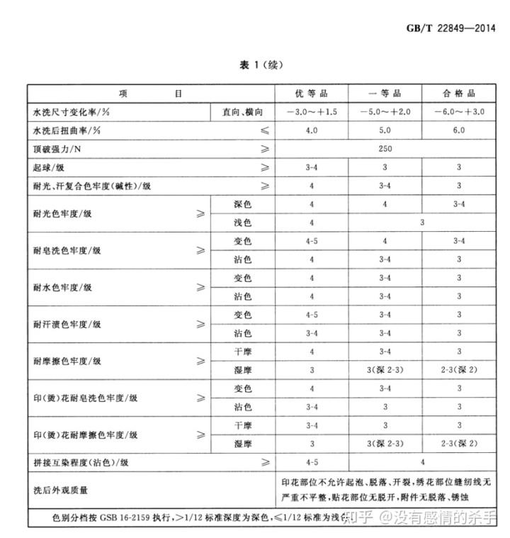 衣服產(chǎn)品等級劃分標(biāo)準(zhǔn)？產(chǎn)品等級價(jià)格包括哪些？