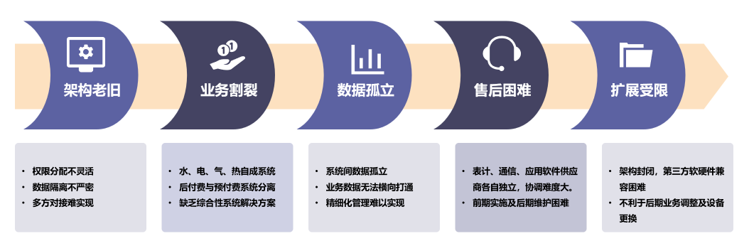 產品矩陣是什么意思？帶你認識產品矩陣圖