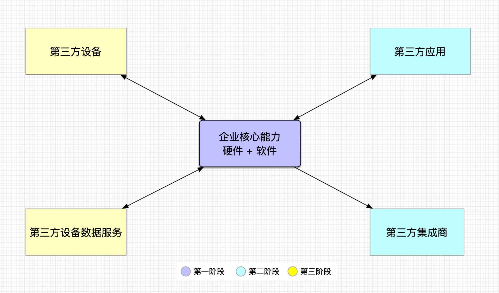 產品矩陣是什么意思？帶你認識產品矩陣圖
