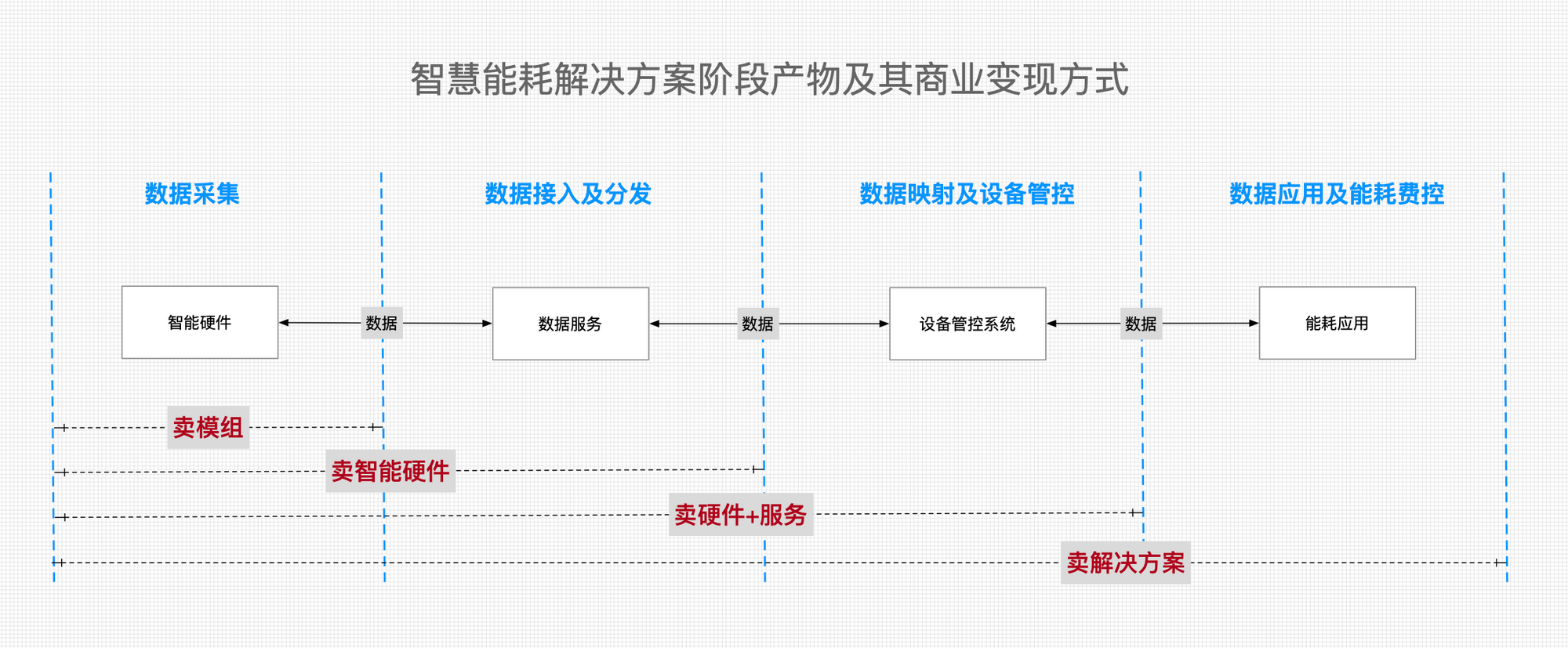 產品矩陣是什么意思？帶你認識產品矩陣圖