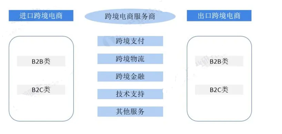 跨境電商支付方式是什么？支付交易流程是怎么樣的？