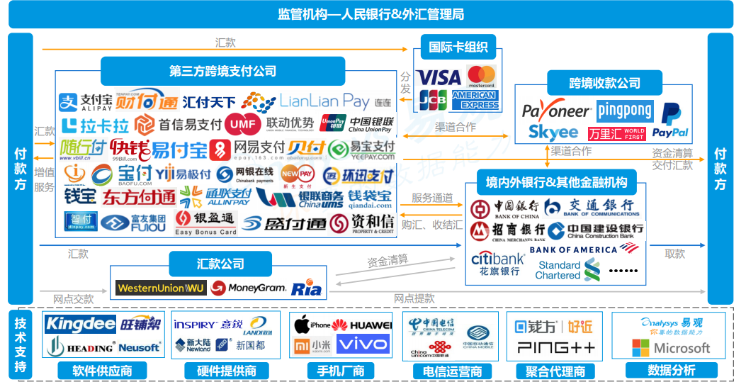 跨境電商支付方式是什么？支付交易流程是怎么樣的？