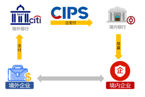 跨境電商支付方式是什么？支付交易流程是怎么樣的？
