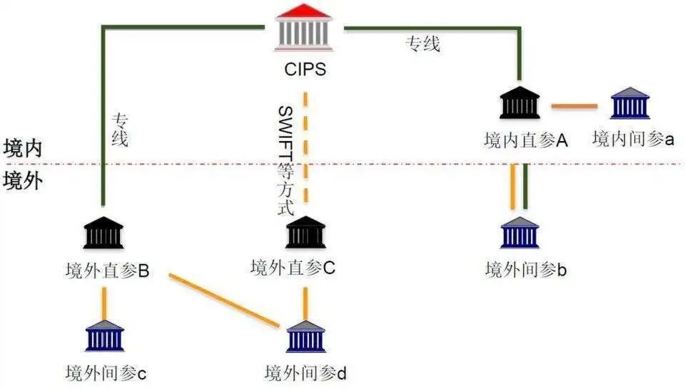 跨境電商支付方式是什么？支付交易流程是怎么樣的？