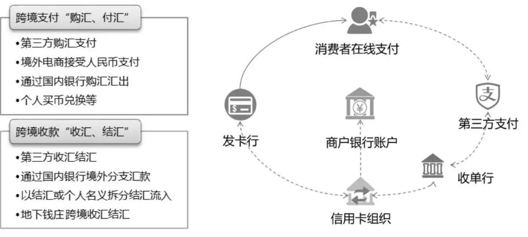 跨境電商支付方式是什么？支付交易流程是怎么樣的？