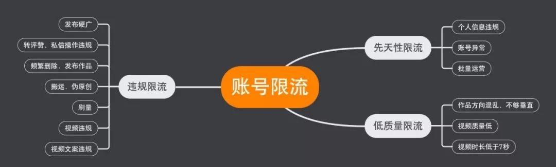 抖音刷瀏覽量會被限流嗎?會降權影響播放量嗎？