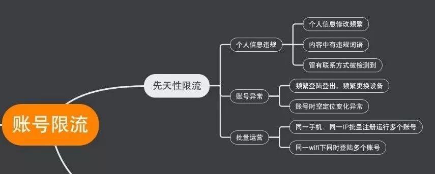 抖音刷瀏覽量會被限流嗎?會降權影響播放量嗎？