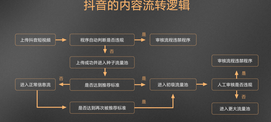 抖音刷瀏覽量會被限流嗎?會降權影響播放量嗎？