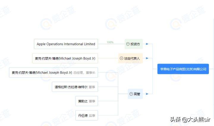 Apple 產品京東自營旗艦店和天貓apple store官方旗艦店哪個靠譜？