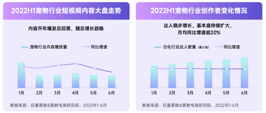 抖音寵物行業發布視頻不缺流量嗎？抖加推廣怎么樣？