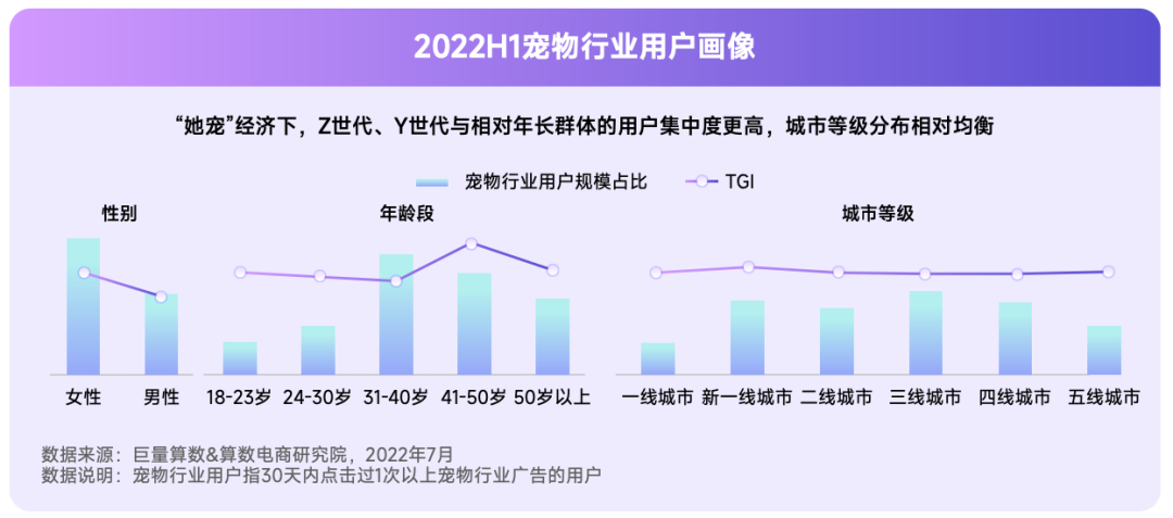 抖音寵物行業發布視頻不缺流量嗎？抖加推廣怎么樣？