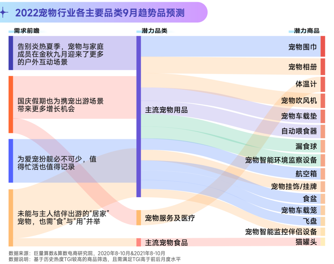 抖音寵物行業發布視頻不缺流量嗎？抖加推廣怎么樣？