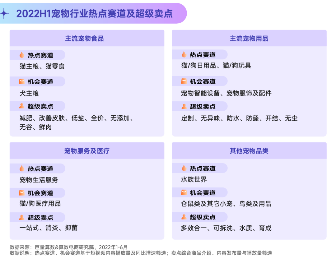 抖音寵物行業發布視頻不缺流量嗎？抖加推廣怎么樣？