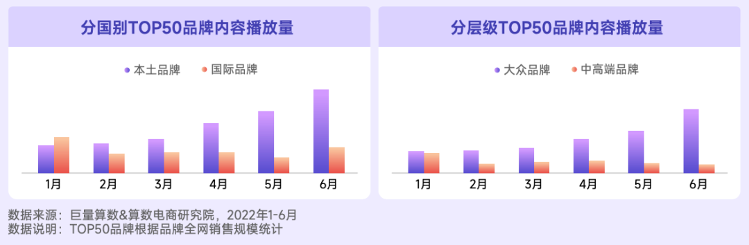 抖音寵物行業發布視頻不缺流量嗎？抖加推廣怎么樣？