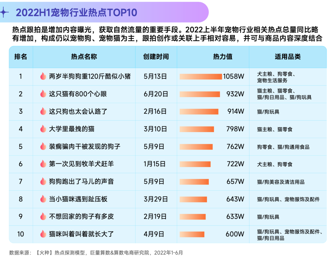 抖音寵物行業發布視頻不缺流量嗎？抖加推廣怎么樣？