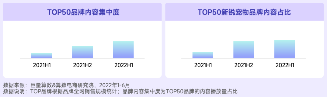 抖音寵物行業發布視頻不缺流量嗎？抖加推廣怎么樣？