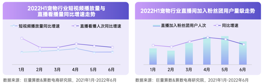 抖音寵物行業發布視頻不缺流量嗎？抖加推廣怎么樣？