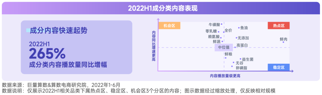 抖音寵物行業發布視頻不缺流量嗎？抖加推廣怎么樣？