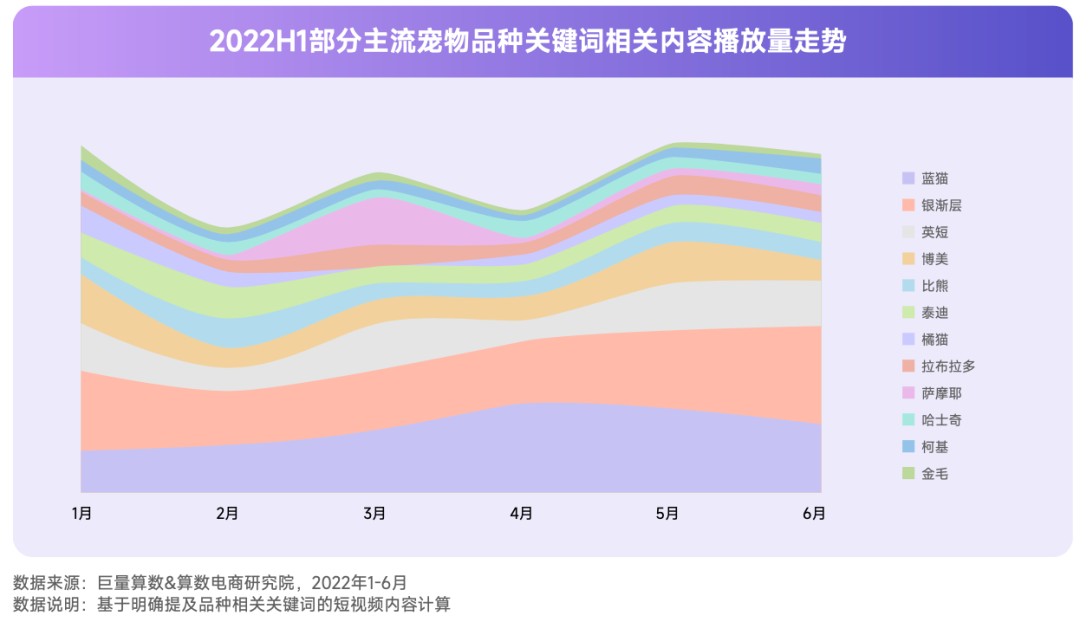 抖音寵物行業發布視頻不缺流量嗎？抖加推廣怎么樣？
