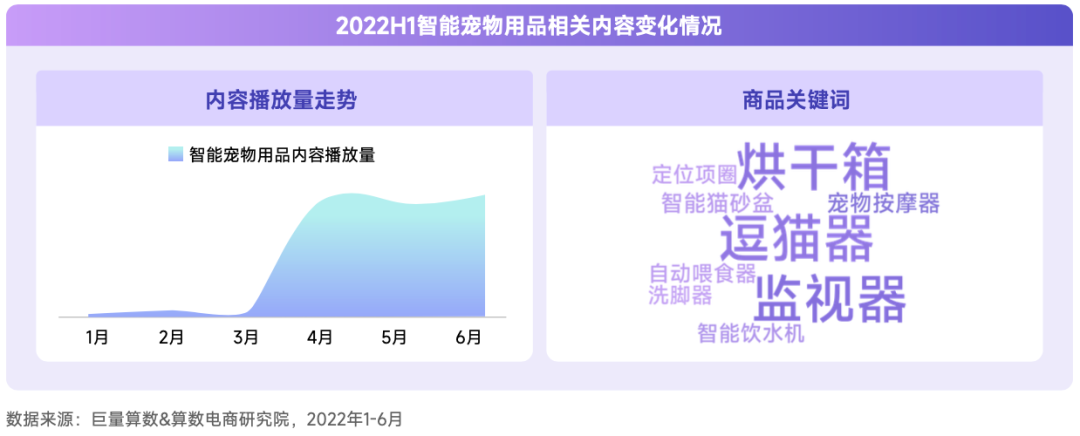 抖音寵物行業發布視頻不缺流量嗎？抖加推廣怎么樣？