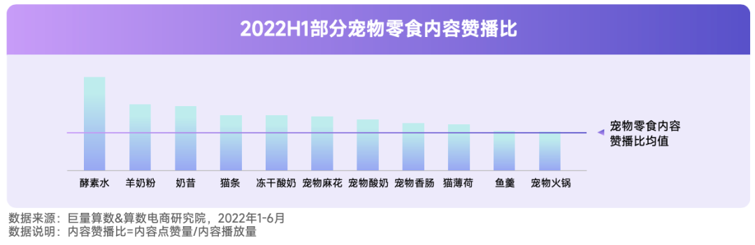 抖音寵物行業發布視頻不缺流量嗎？抖加推廣怎么樣？