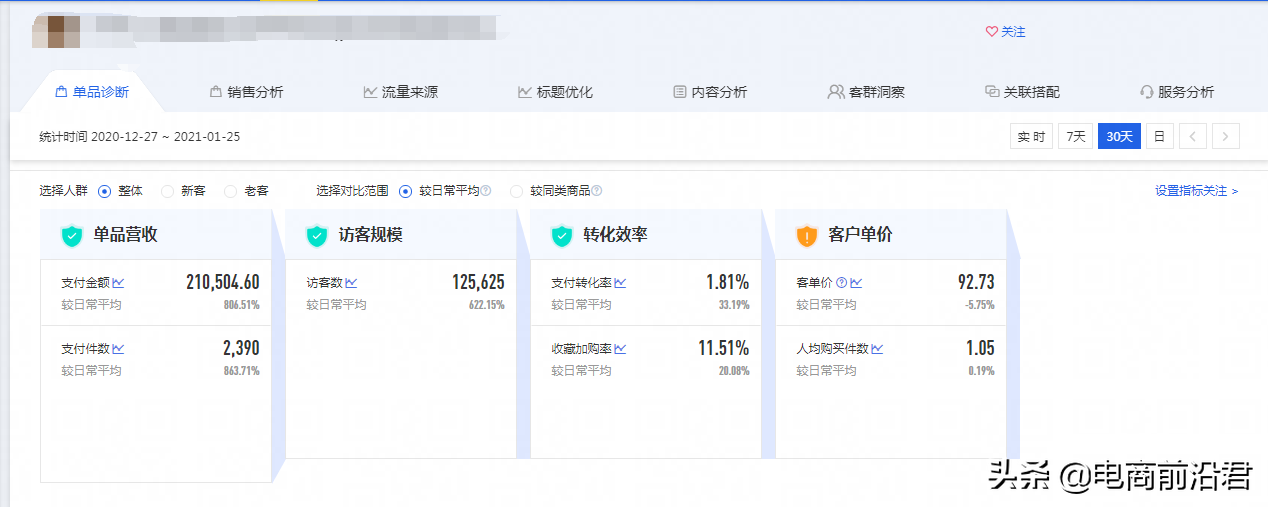賣家商品賣點要怎么寫？附一些好的技巧例子