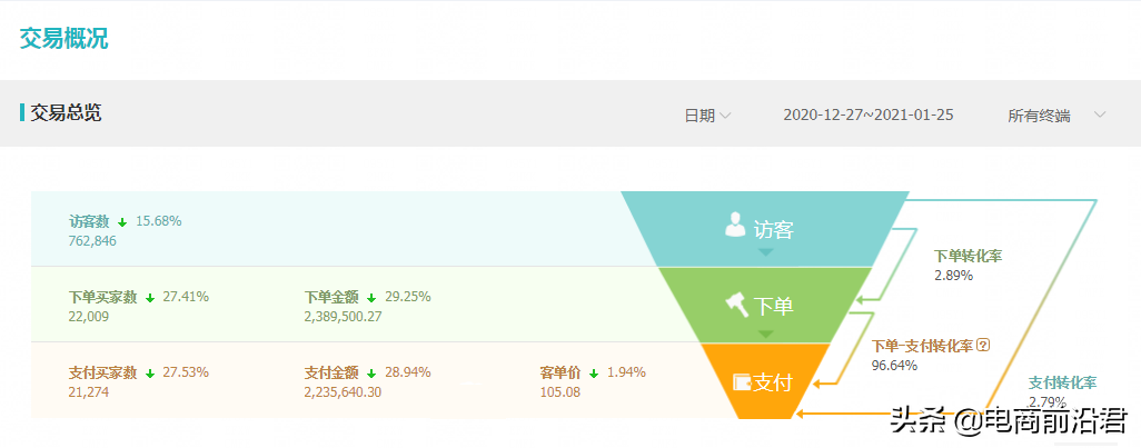 賣家商品賣點要怎么寫？附一些好的技巧例子