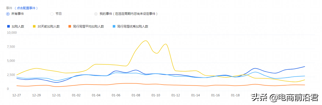 賣家商品賣點要怎么寫？附一些好的技巧例子