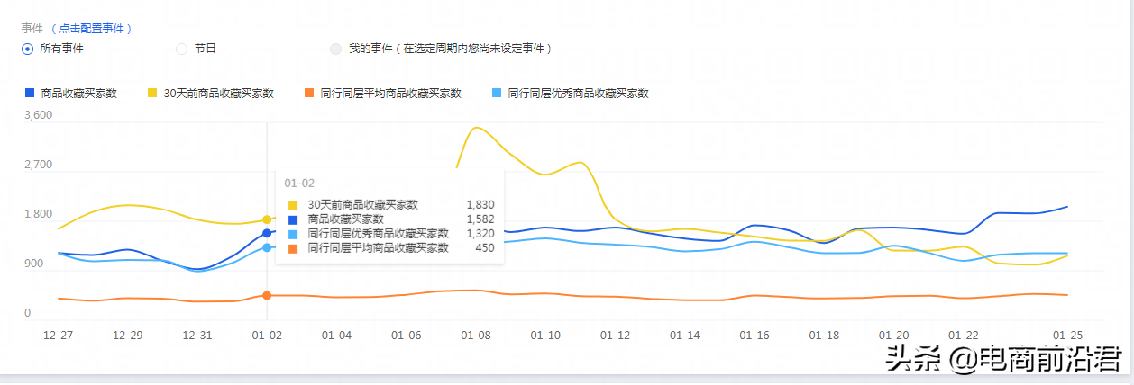 賣家商品賣點要怎么寫？附一些好的技巧例子
