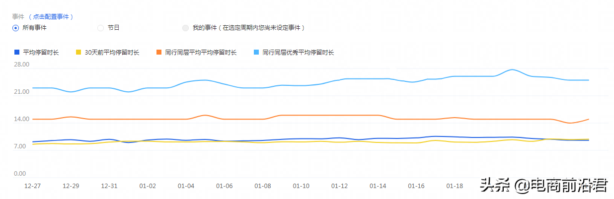 賣家商品賣點要怎么寫？附一些好的技巧例子