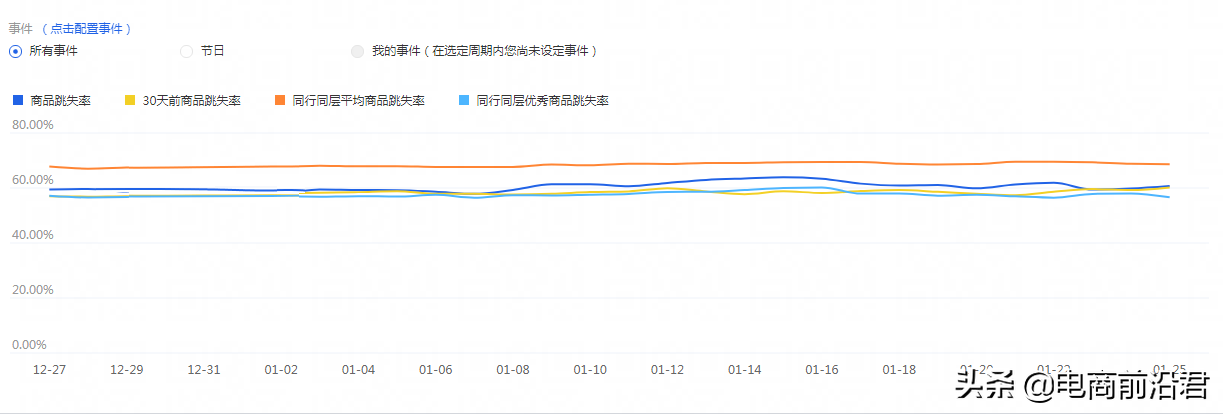 賣家商品賣點要怎么寫？附一些好的技巧例子