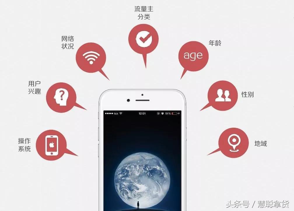 黃金展位按什么收費？具體怎么設置？