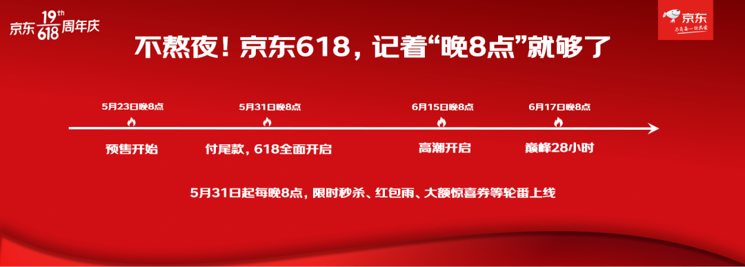 京東618活動規則？推薦幾種最大優惠力度？