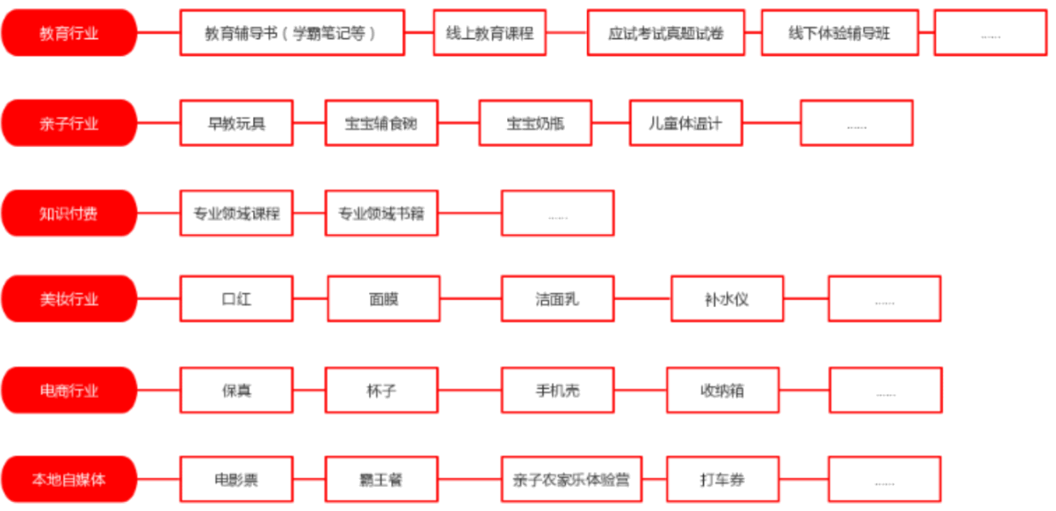 淘寶直播間刷屏抽獎(jiǎng)技巧有哪些？如何提高中獎(jiǎng)率？