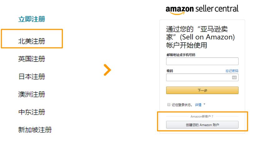 小白怎么做亞馬遜國際電商？入駐需要哪些條件？
