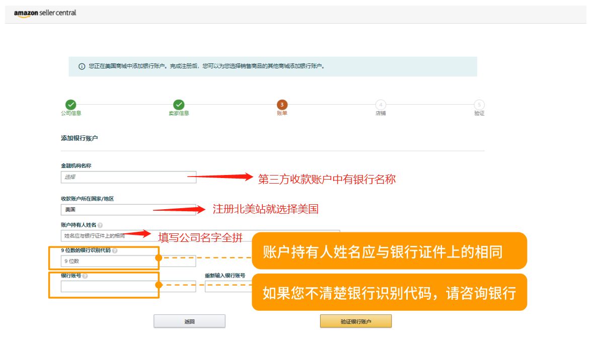 小白怎么做亞馬遜國際電商？入駐需要哪些條件？