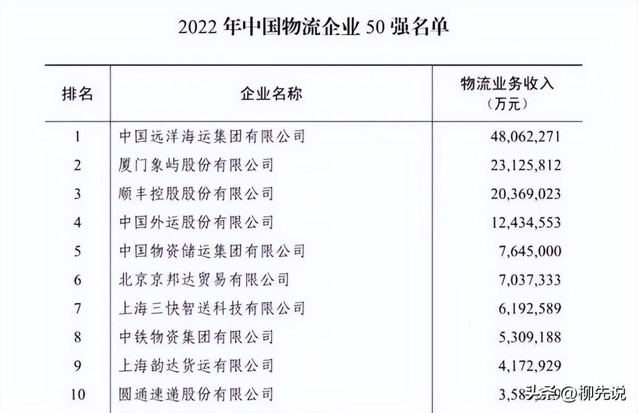 國內(nèi)都有什么快遞公司？全國快遞公司前十最新排名表
