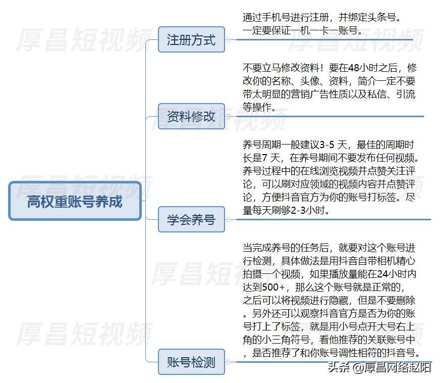 抖音刷權(quán)重的技巧是什么？提升權(quán)重的五個(gè)小技巧建議收藏