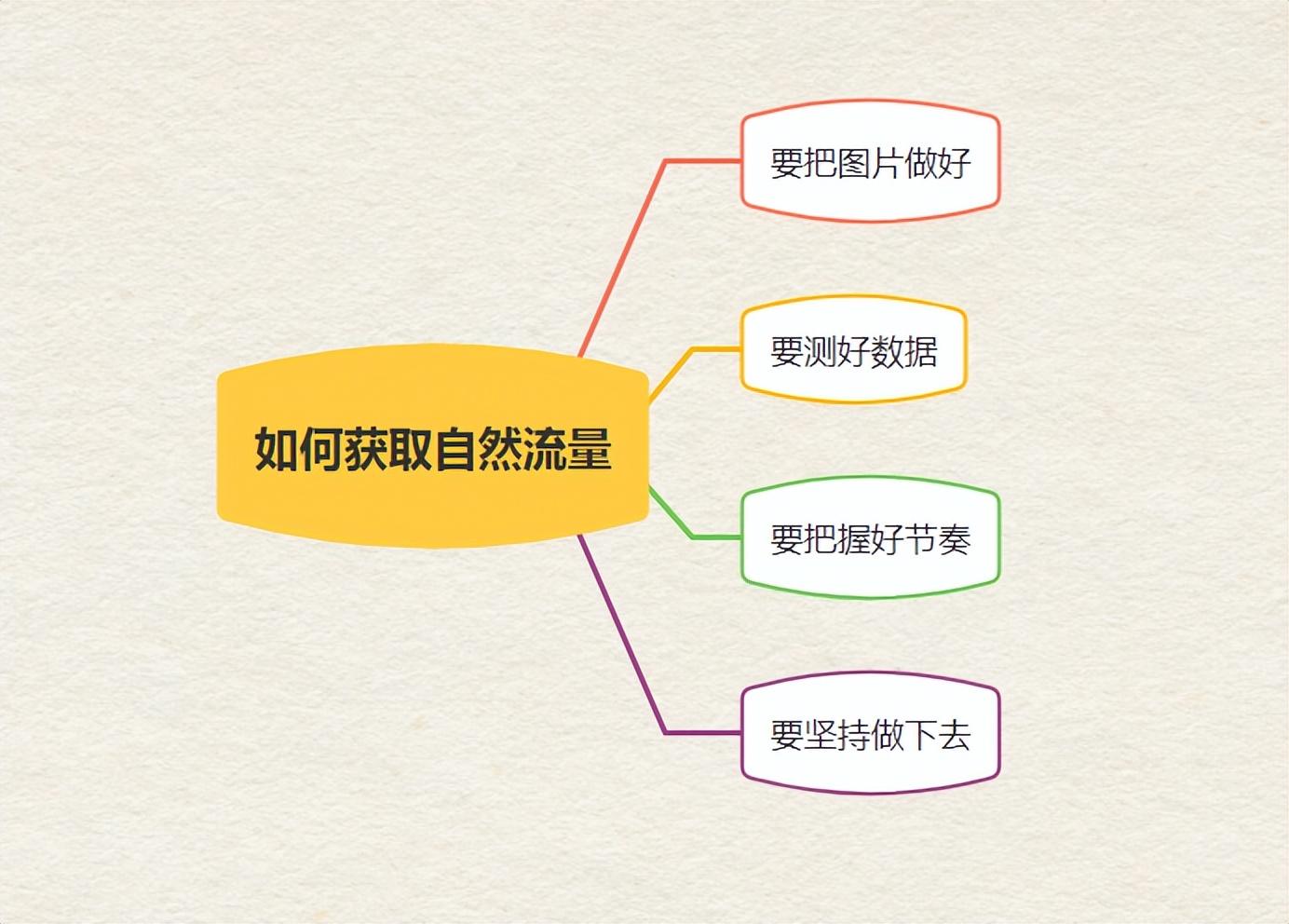 拼多多流量下降如何提升？有哪些提升自然流量的技巧？