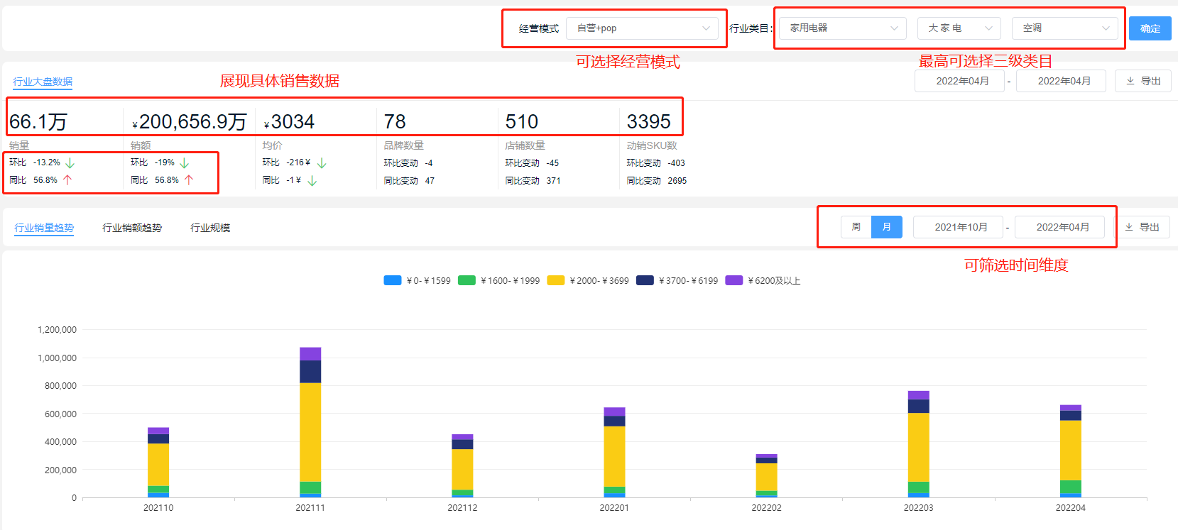京東怎么看銷量排行榜？一招教你怎么看真實銷量數據