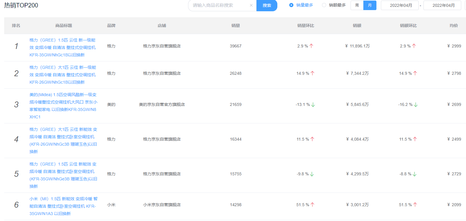 京東怎么看銷量排行榜？一招教你怎么看真實銷量數據