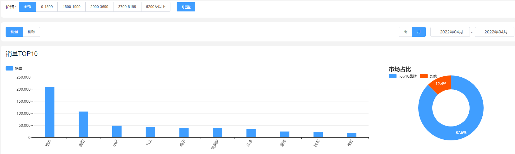 京東怎么看銷量排行榜？一招教你怎么看真實銷量數據