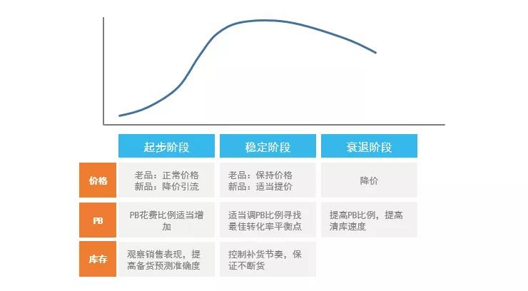 fbw是什么意思？申請流程是怎么樣的？